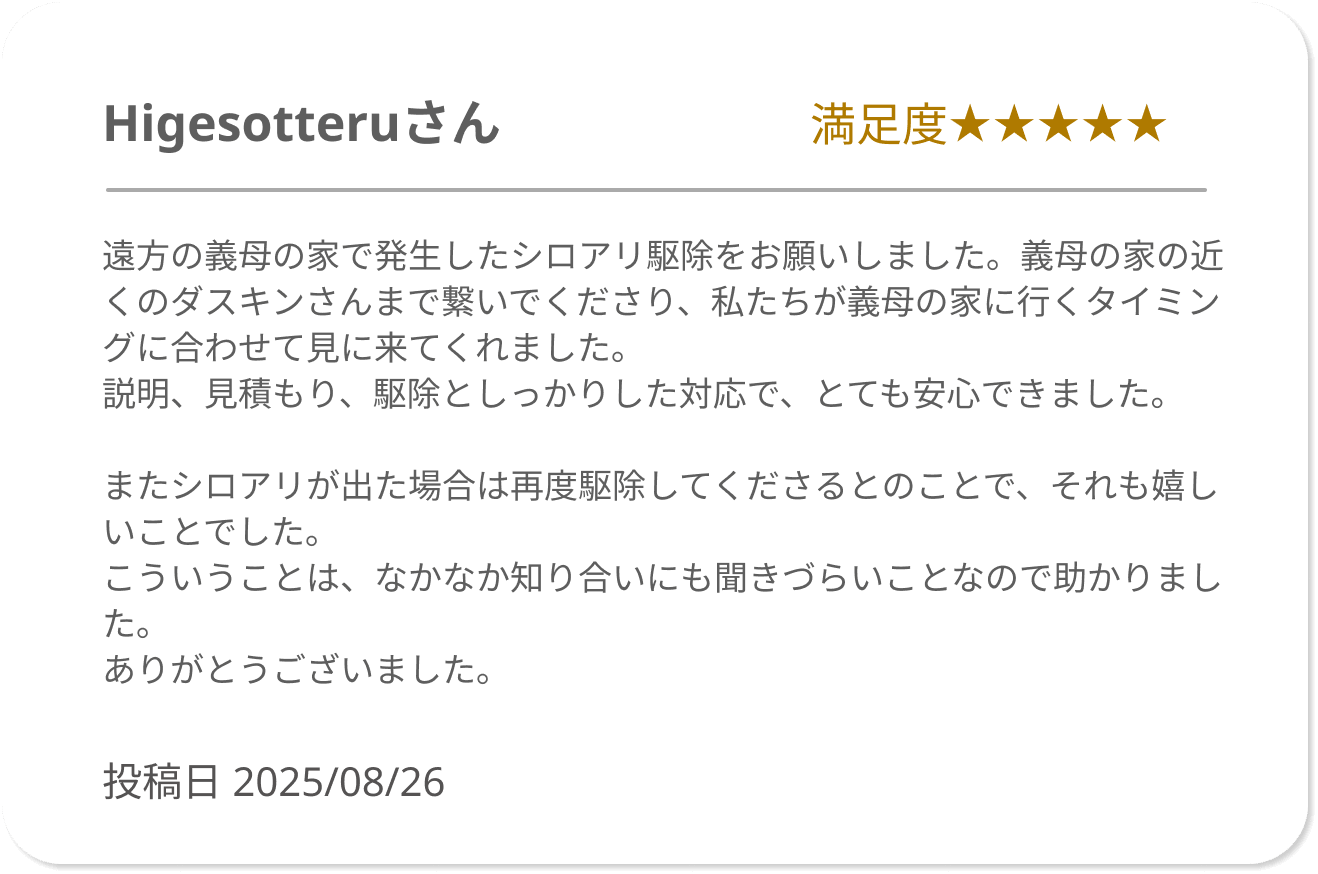 Higesotteruさん