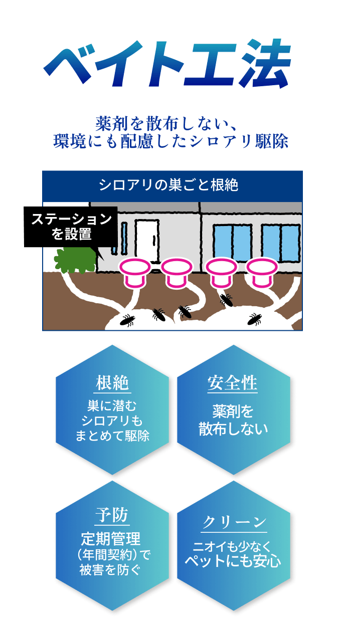 ベイト工法