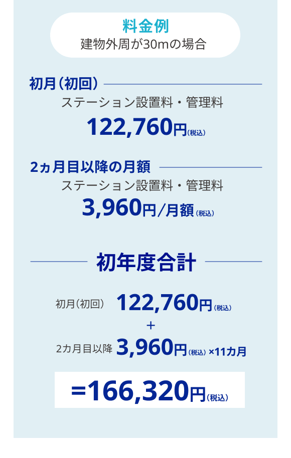 料金例
