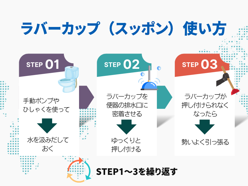 ラバーカップ（スッポン）の使い方