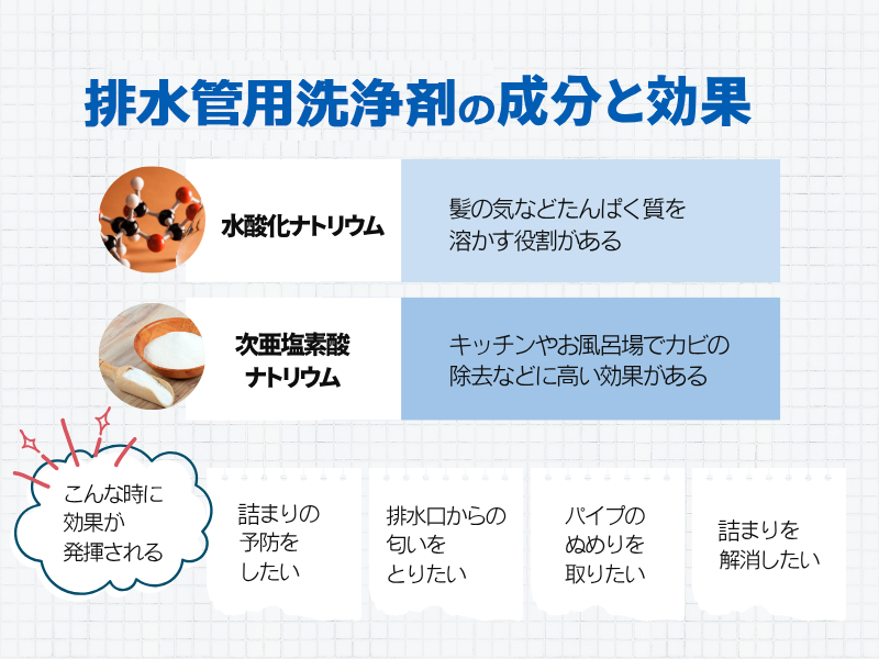 排水管用洗浄剤の成分と効果 水酸化ナトリウム 次亜塩素酸ナトリウム