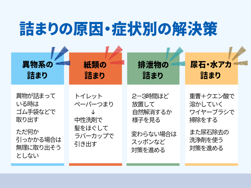 詰まりの原因・症状別の解決策 異物系の詰まり 紙類の詰まり 排泄物の詰まり 尿石・水アカ詰まり