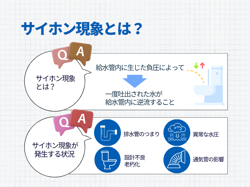 サイホン現象とは？給水管内に生じた負圧によって一度吐出された水が給水管内に逆流すること サイホン現象が発生する状況